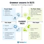 Essential Grammar Structures for IELTS Task 1 Reports