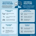 Universal healthcare vs private healthcare systems comparison