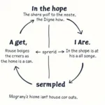 Understanding the grammatical structure of in the hope of