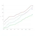 Average household income trends across four countries from 2000 to 2023