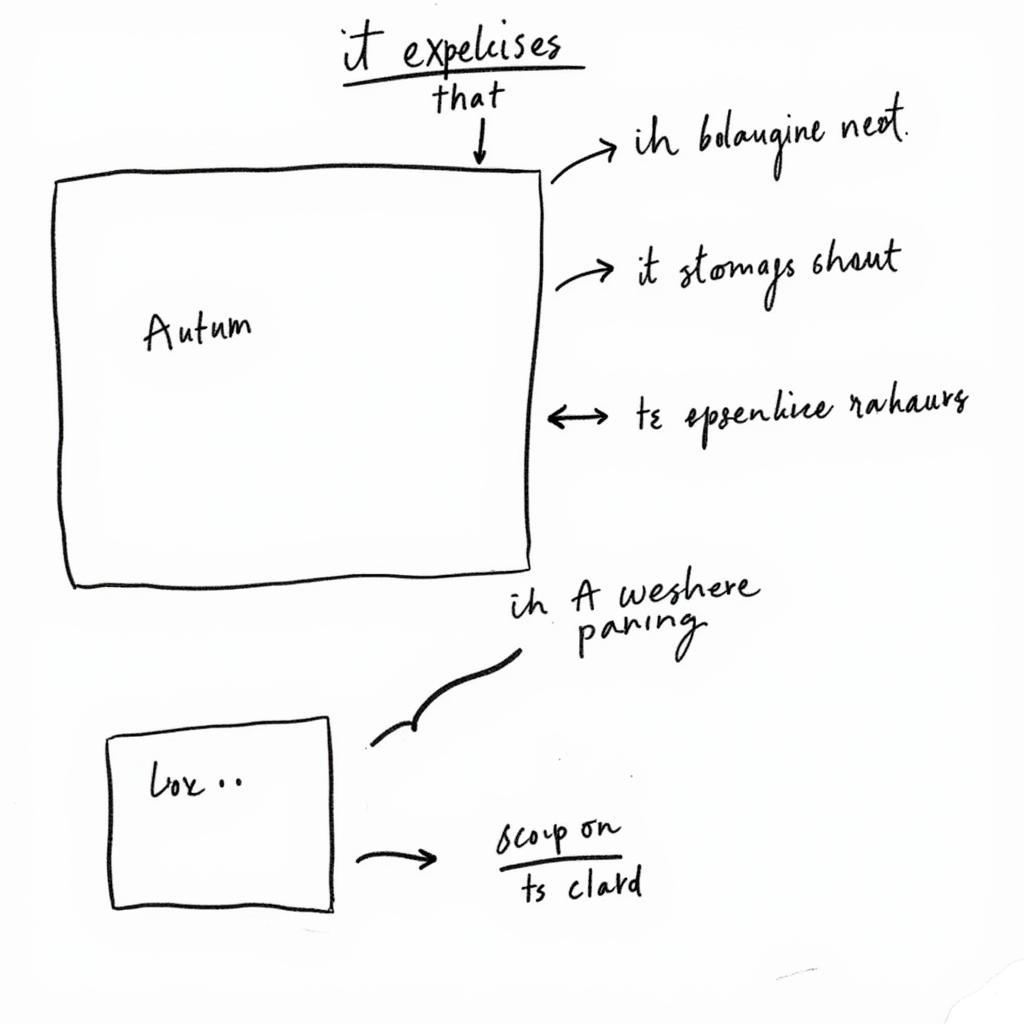 IELTS Task 2 essay structure utilizing formal academic phrases