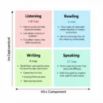 IELTS Exam Components and Structure for 30-Day Preparation