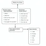 IELTS Listening Multiple Choice Question Format and Structure