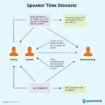 Understanding Speaker Changes in IELTS Listening Test