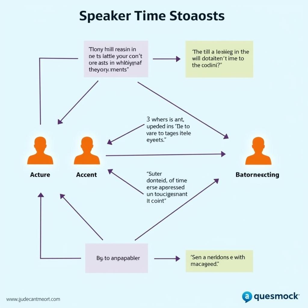 Understanding Speaker Changes in IELTS Listening Test