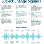 Common signals indicating subject changes in IELTS listening