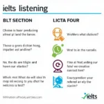 IELTS Listening Test Structure and Components