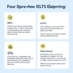 Common IELTS Listening Topics and Their Distribution