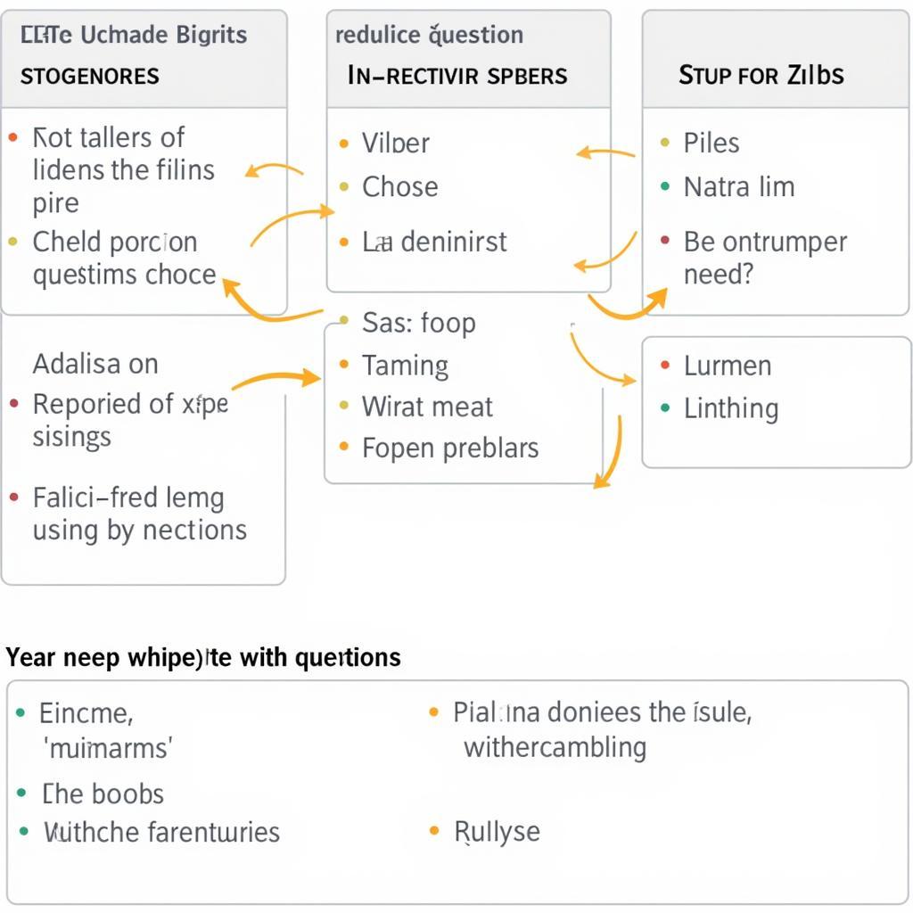 IELTS Reading Question Analysis Strategy Implementation