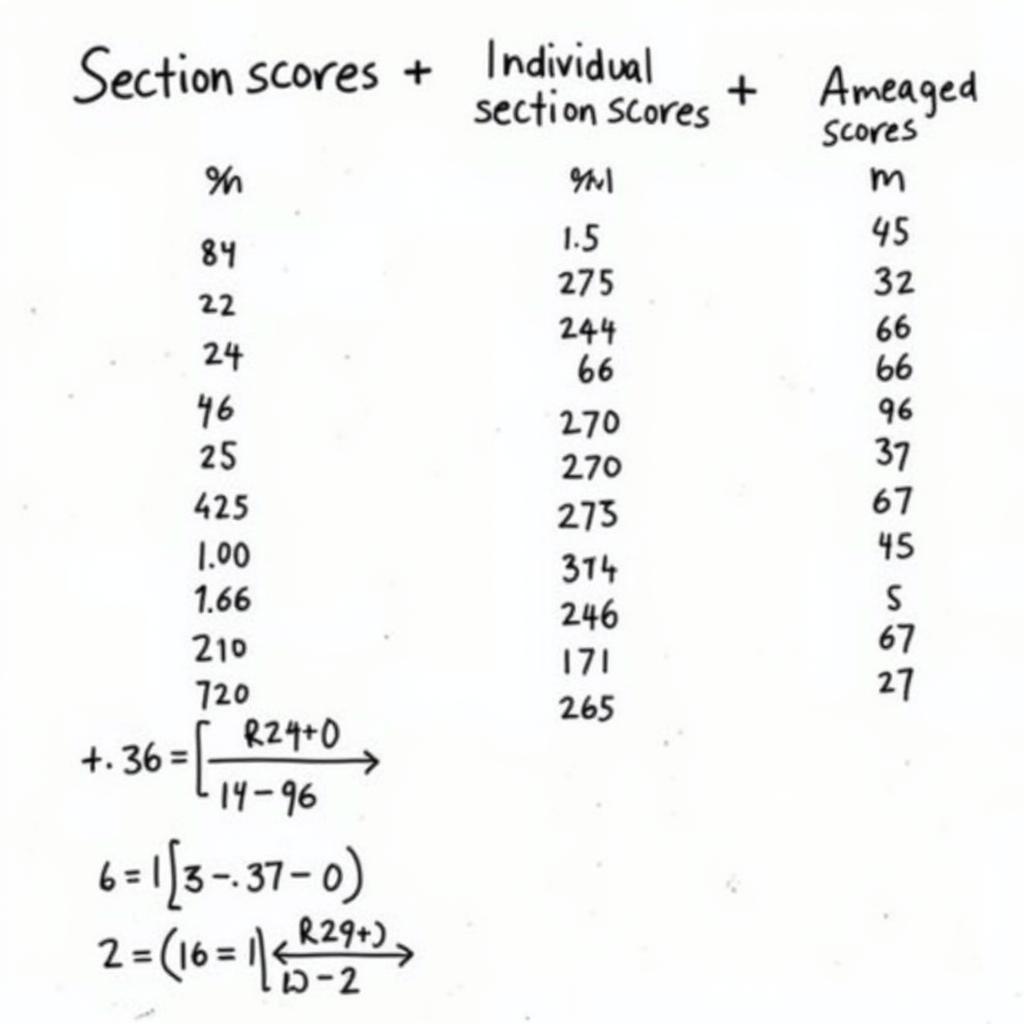 IELTS Score Calculation Method with Sample Results