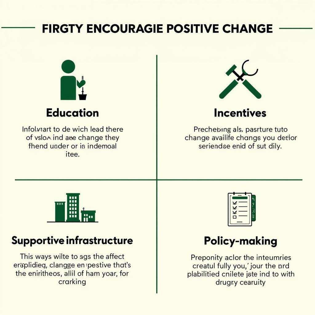 IELTS Speaking: Discussing societal encouragement for positive changes