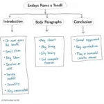 IELTS Writing Task 2 Essay Structure and Components