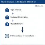 IELTS Writing Introduction Structure Example with Key Elements