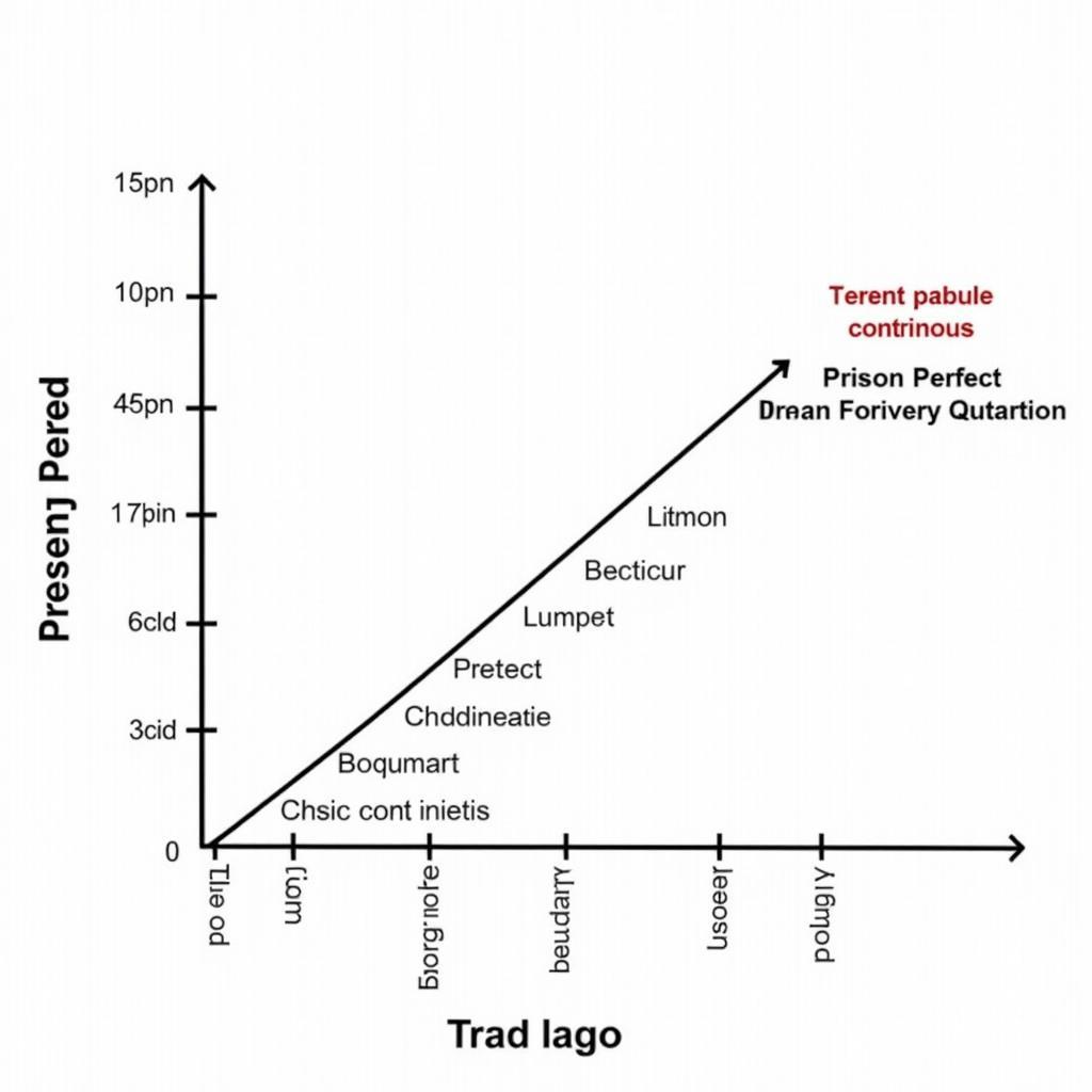 IELTS Writing Task Sample Using Present Perfect Continuous