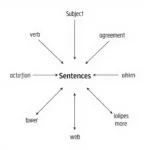 Essential Elements of IELTS Writing Task 1 Sentence Structure