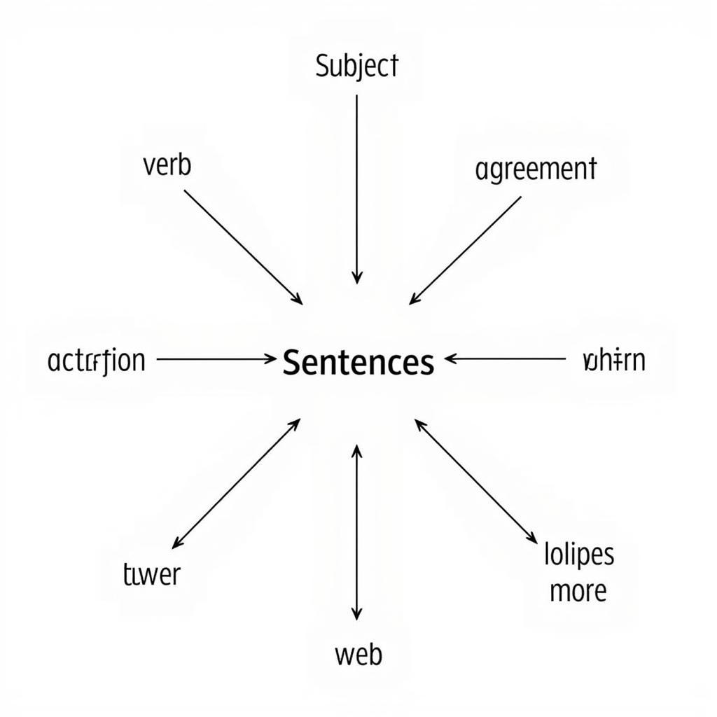 Essential Elements of IELTS Writing Task 1 Sentence Structure