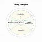 IELTS Writing Task 2 Example Structure and Implementation