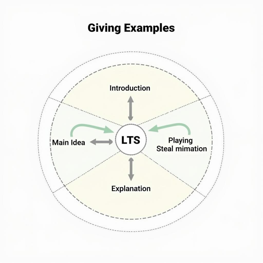 IELTS Writing Task 2 Example Structure and Implementation