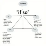 Understanding If so grammar structure with examples for IELTS