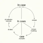 Understanding in case grammar structure for IELTS