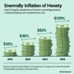 Impact of inflation on purchasing power illustrated through declining value of money