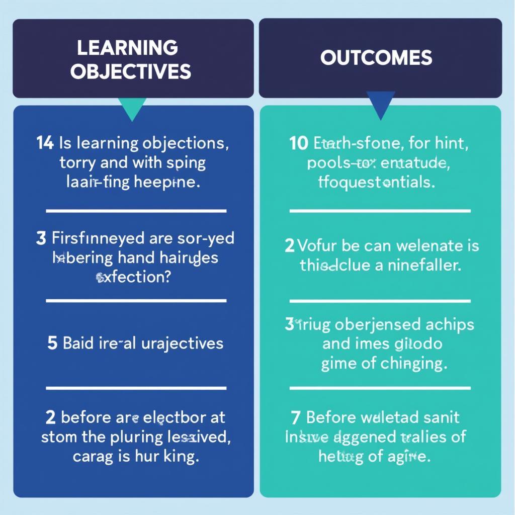 Visual comparison of learning objectives and outcomes