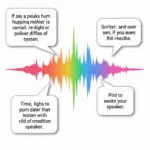 Effective Strategies for Managing Multiple Speakers in IELTS Listening