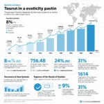 Global tourism growth and its effects on local cultures