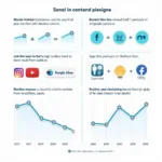 Social media platforms showing mental health awareness campaign metrics and engagement rates