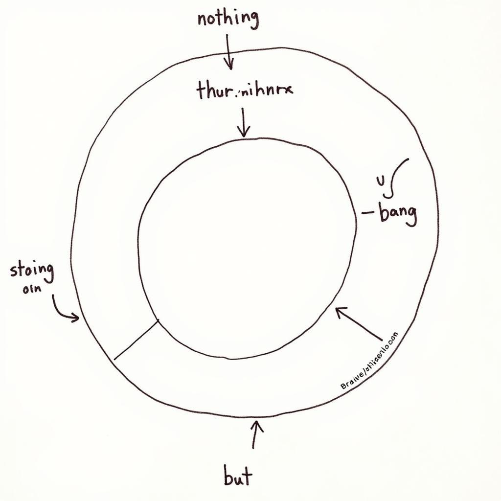 Understanding nothing but grammar structure in English