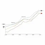 Fast food consumption and obesity rates correlation chart showing rising trends