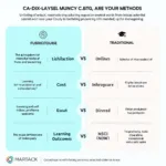 Comparison of Online and Traditional Education Methods