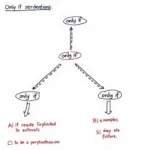 Understanding only if grammar structure in IELTS