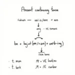 Present Continuous Tense Formation and Structure