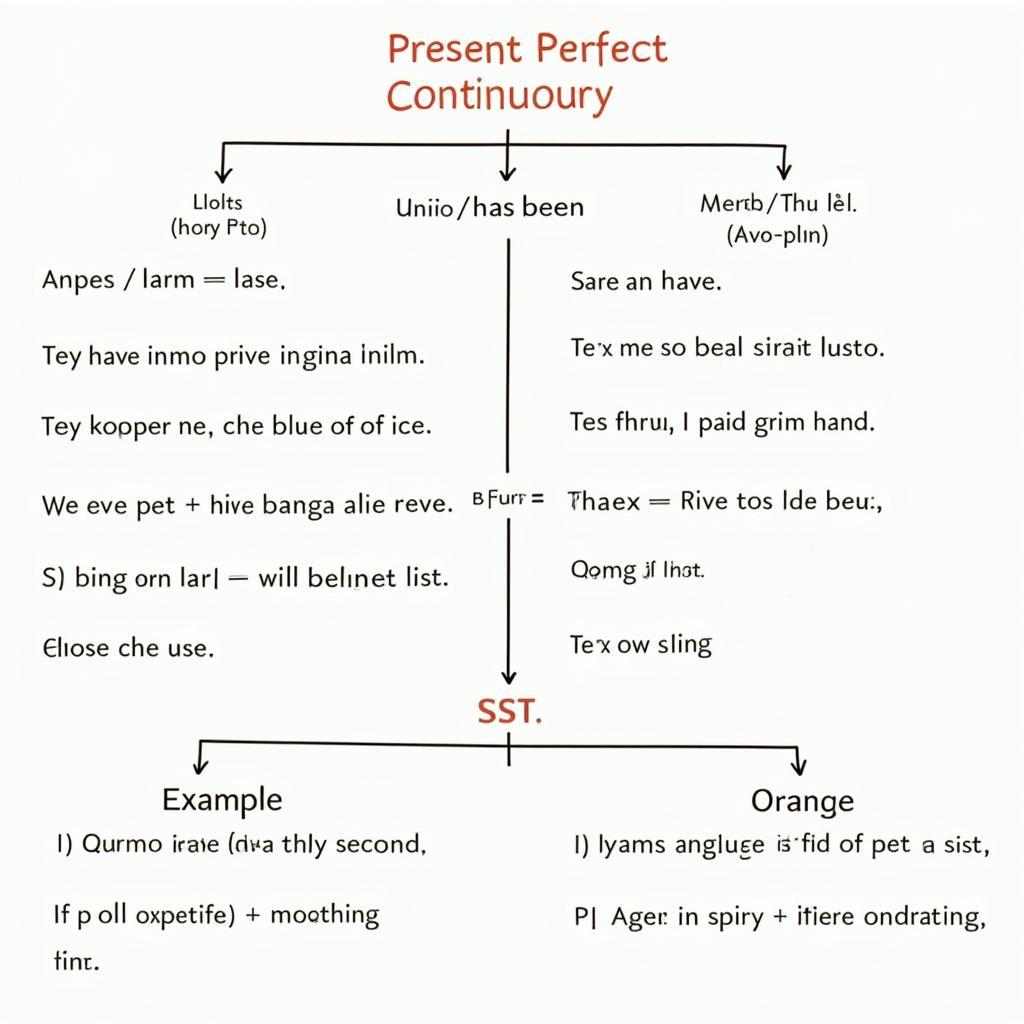 Present Perfect Continuous Tense Structure and Formula