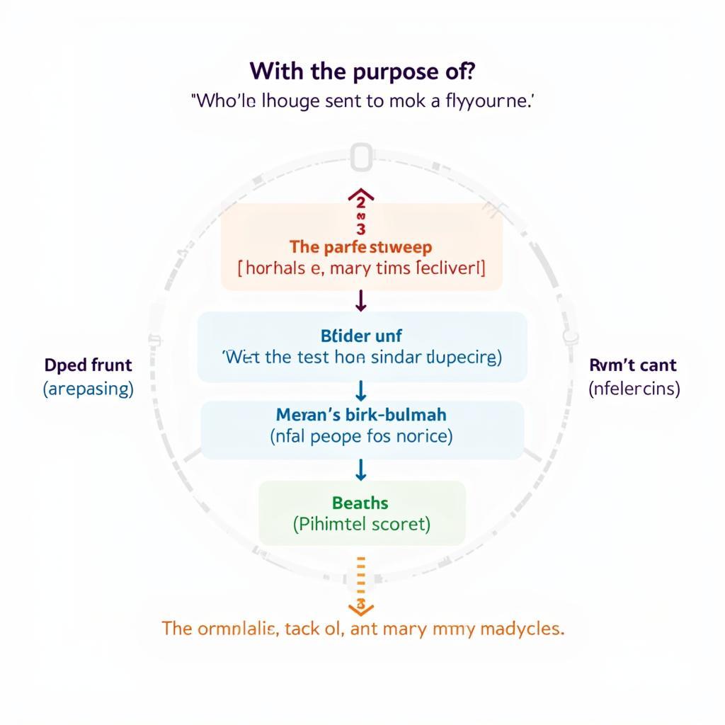 With the purpose of usage examples in IELTS writing