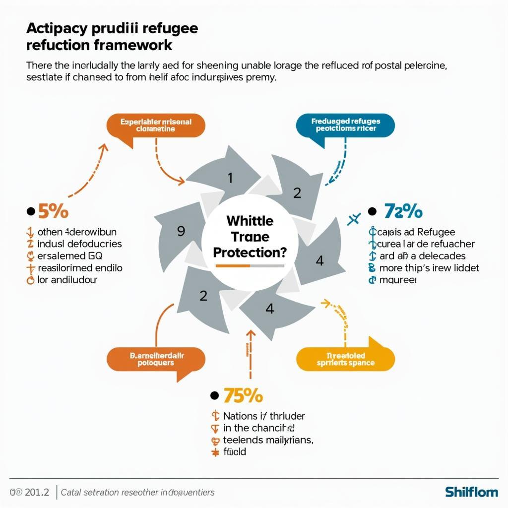 International refugee protection framework and modern implementation challenges
