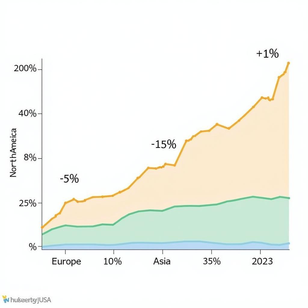 Renewable Energy Adoption Comparison Across Three Regions 2000-2023