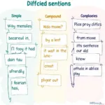 Examples of Varied Sentence Structures in IELTS Writing