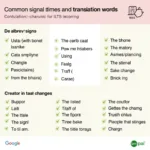 Common signal words for data shifts in IELTS listening