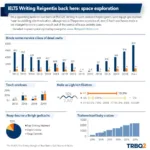 Frequency analysis of space exploration topics in IELTS Writing Task 2 exams