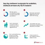 Using statistical data effectively in IELTS Writing Task 2