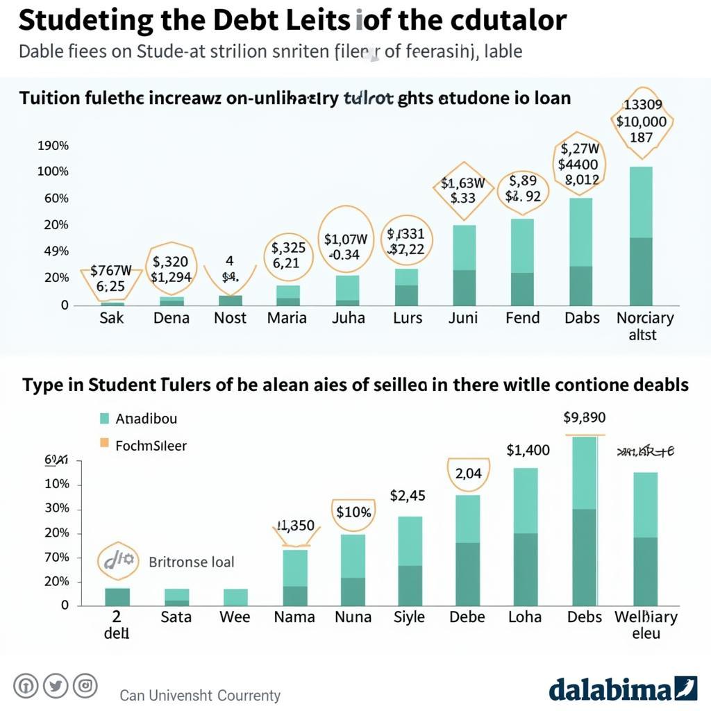 Rising university costs and student loan debt crisis impact on young graduates