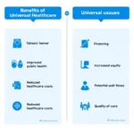 Infographic showing benefits and challenges of universal healthcare