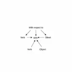 Grammar structure of with respect to in IELTS writing