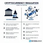 Understanding cryptocurrency regulation debate in IELTS writing