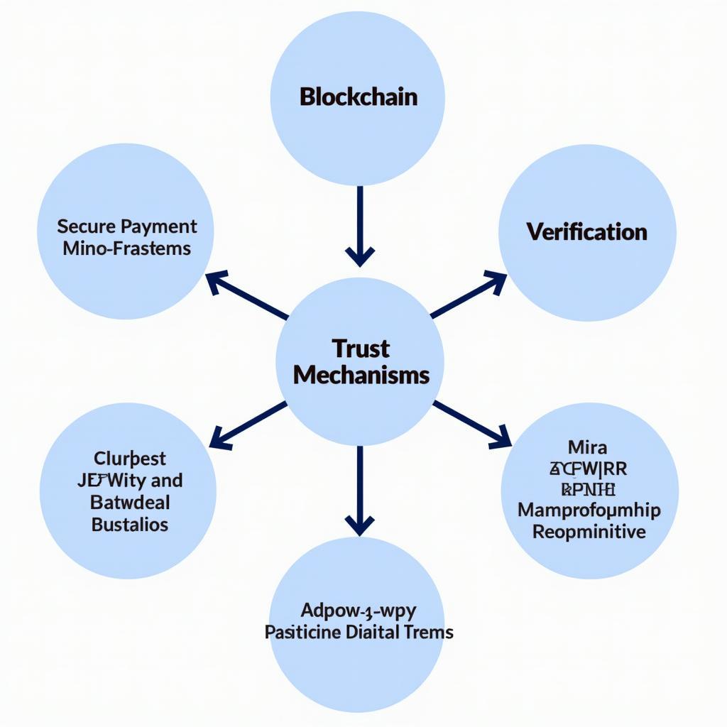 Technology-Enabled Trust Building Systems in Contemporary Society