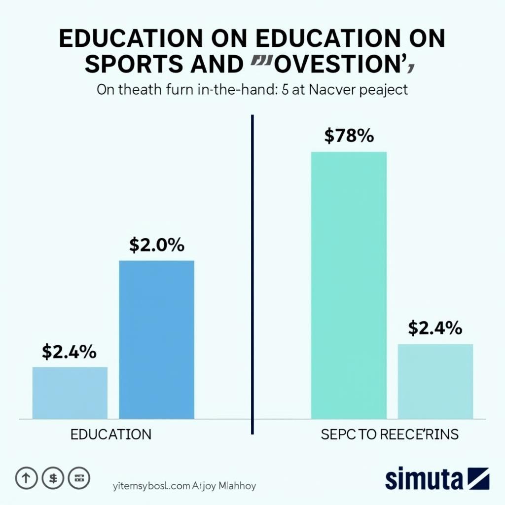 Government spending comparison between education and sports sectors