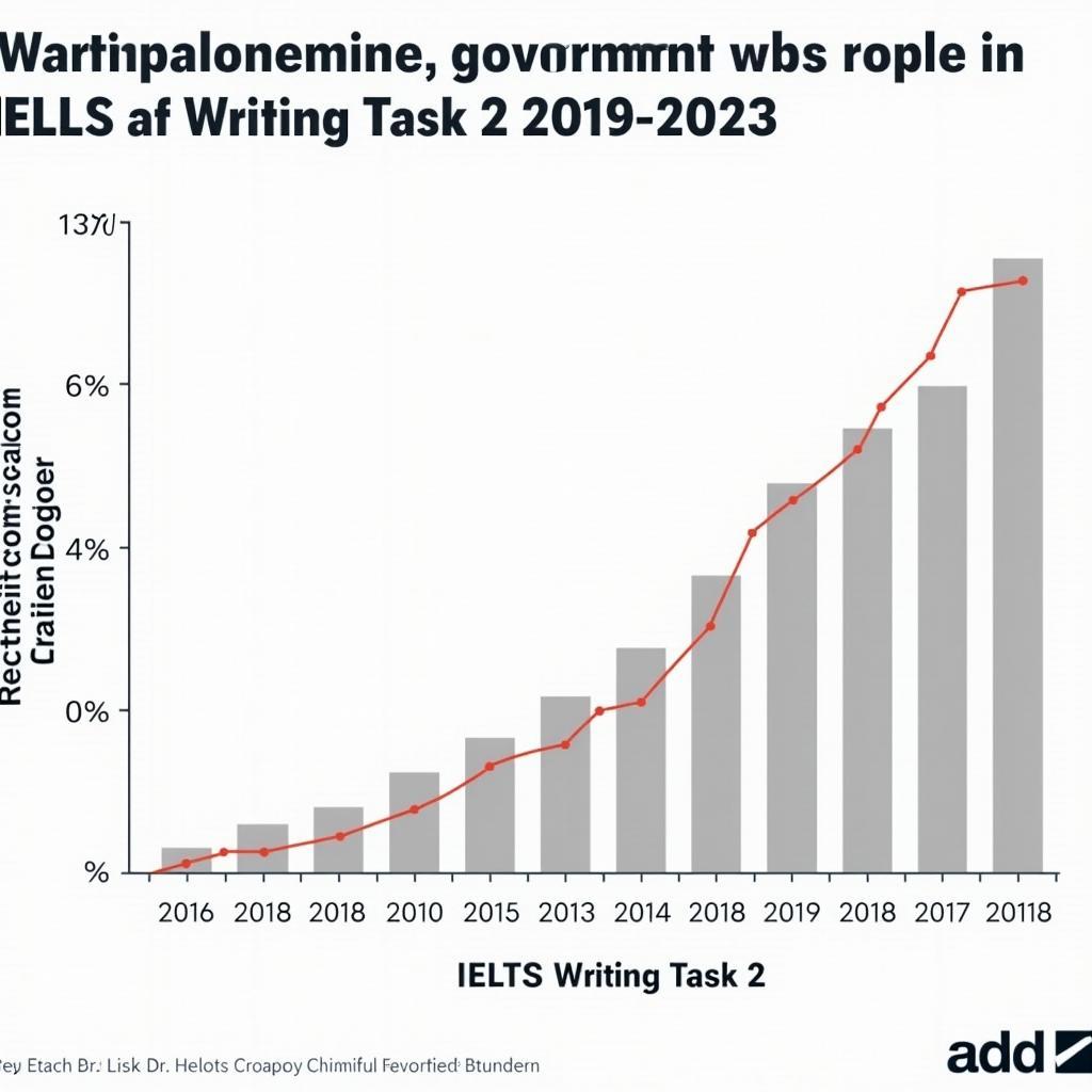 Statistical analysis of education reform topics in IELTS exams