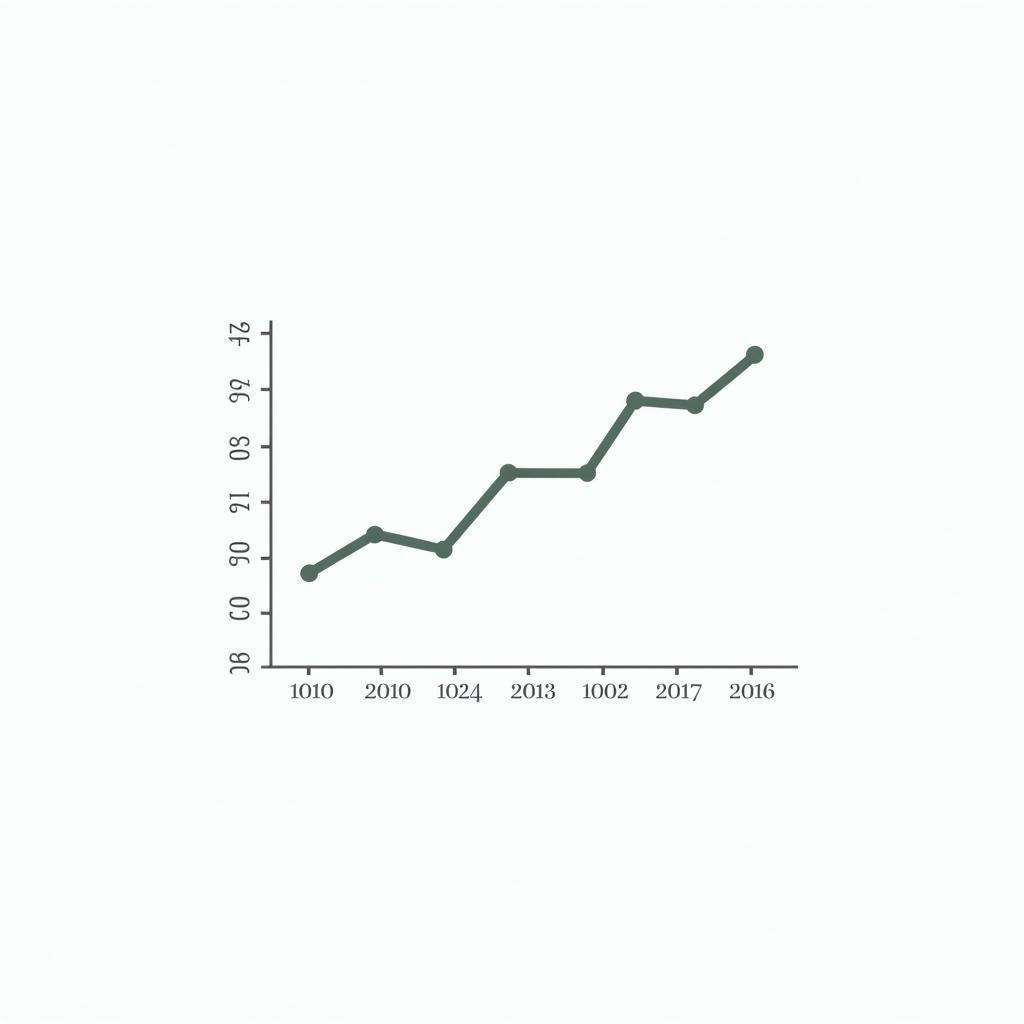 Line chart illustrating GDP growth in a stable economy and its impact on development